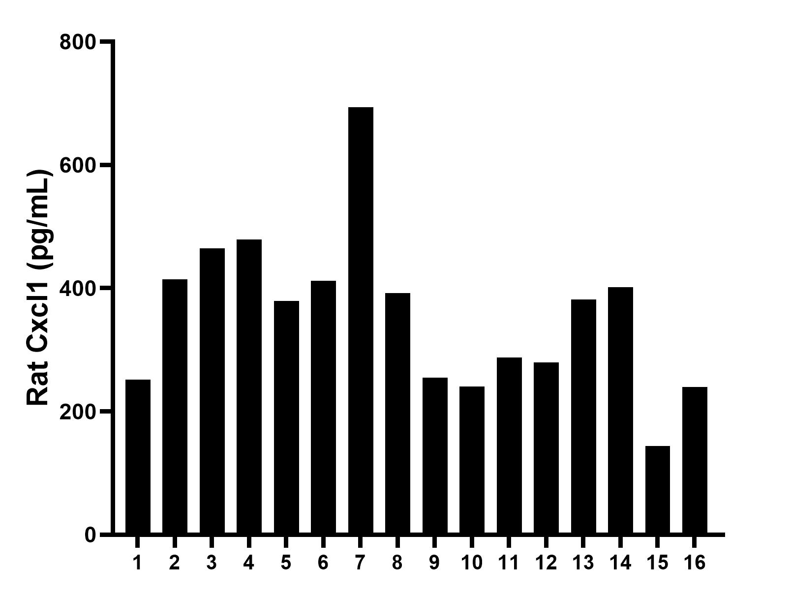 Sample test of MP00698-3